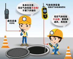 白山有限空间操作说明